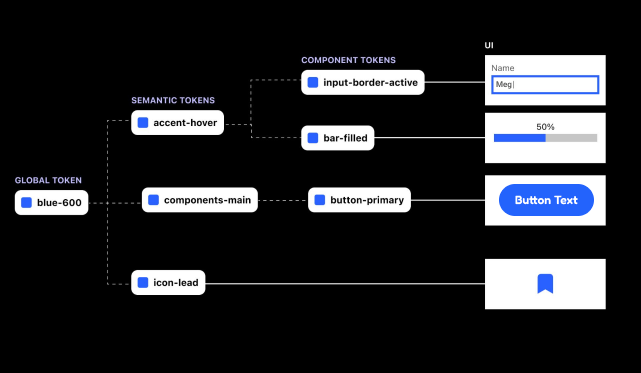 Design system tokens