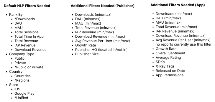 Filter requirements list