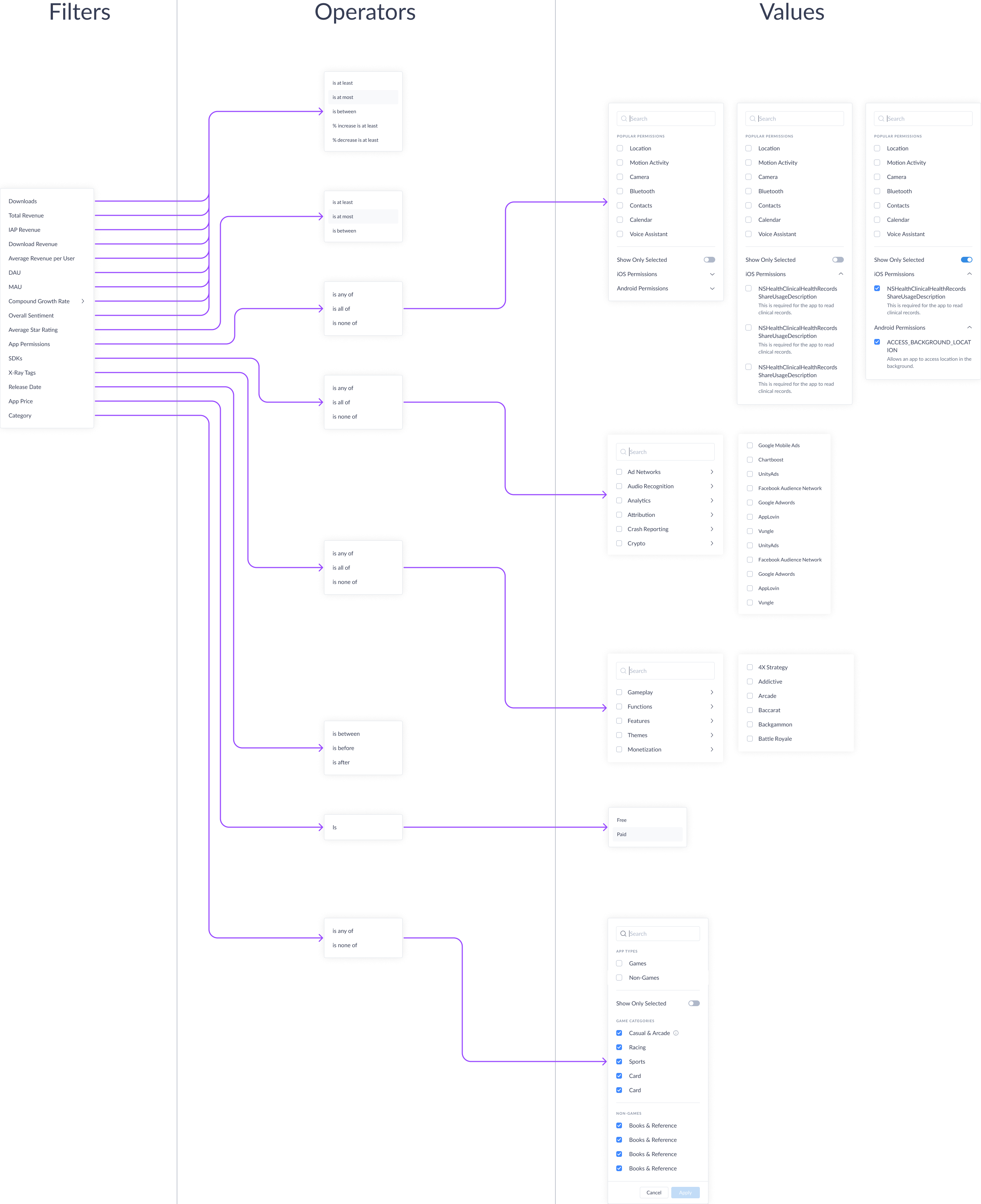 Publisher prospector — filters, operators and values