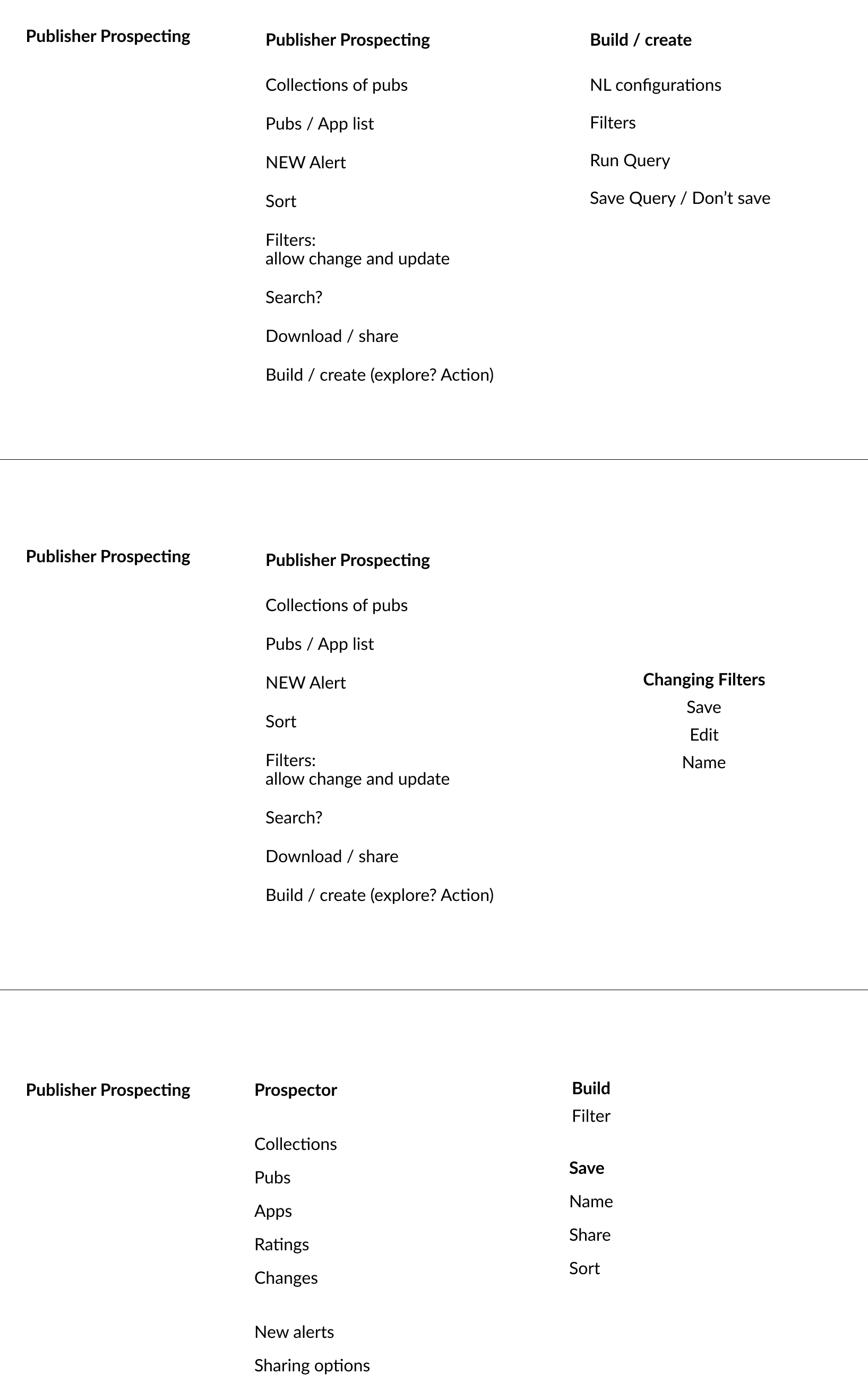 Distilling user needs across personas
